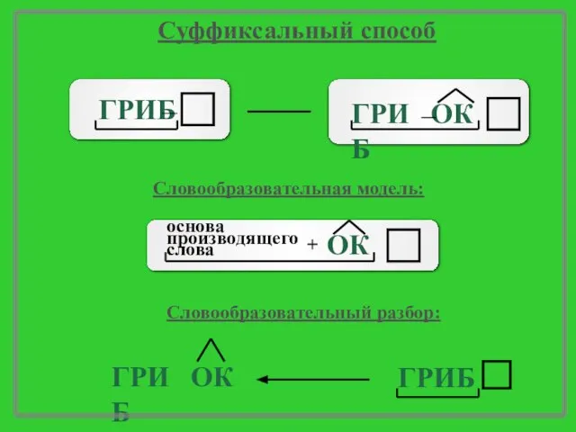 ОК ГРИБ ГРИБ Суффиксальный способ Словообразовательная модель: ГРИБ ОК ГРИБ Словообразовательный разбор: