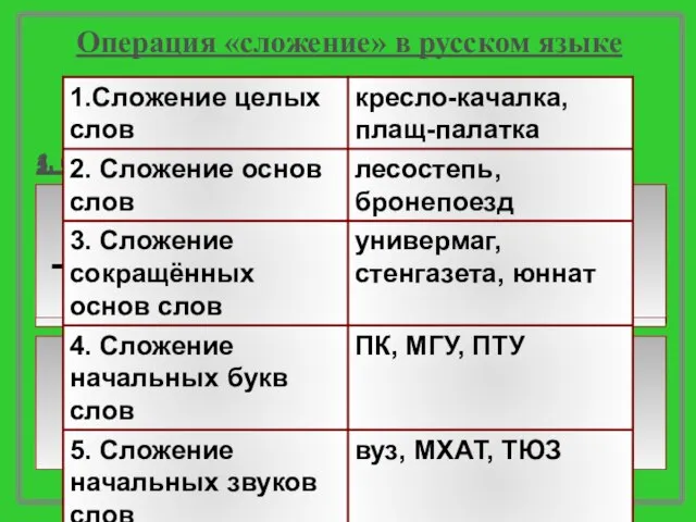 Операция «сложение» в русском языке