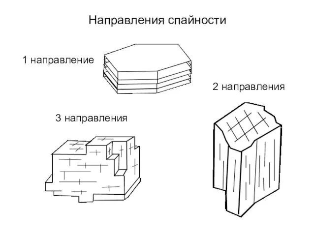 Направления спайности 1 направление 2 направления 3 направления