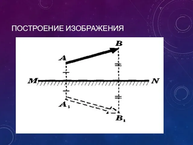 ПОСТРОЕНИЕ ИЗОБРАЖЕНИЯ