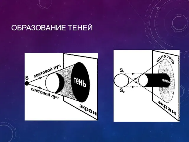 ОБРАЗОВАНИЕ ТЕНЕЙ