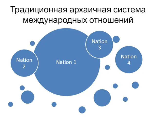 Традиционная архаичная система международных отношений