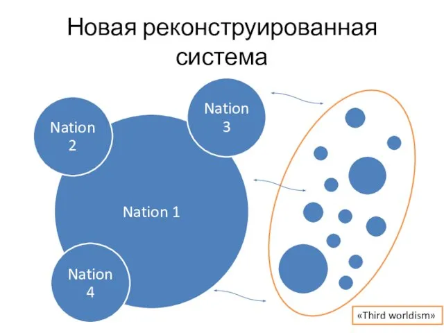 Новая реконструированная система «Third worldism»