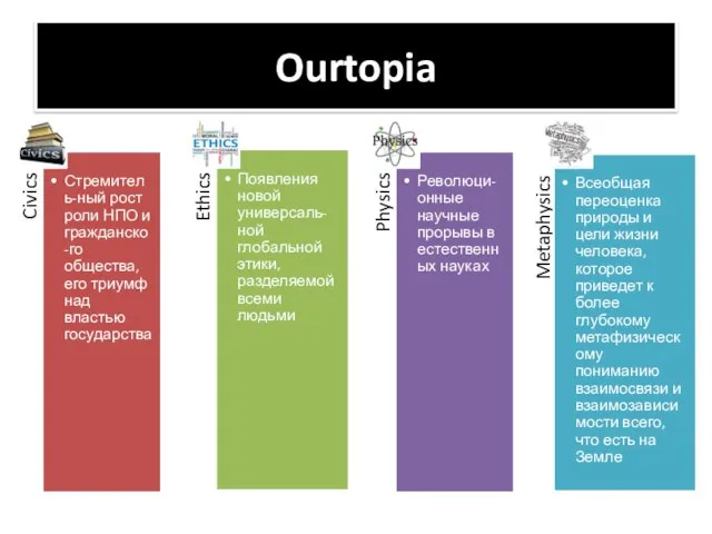 Ourtopia