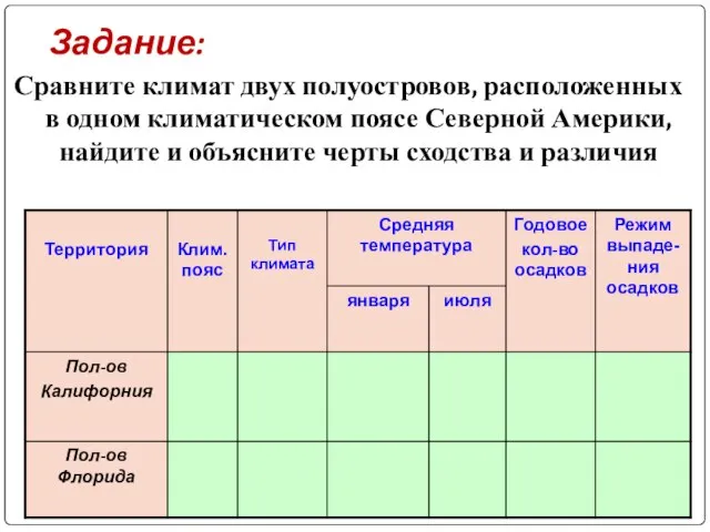 Задание: Сравните климат двух полуостровов, расположенных в одном климатическом поясе Северной Америки,