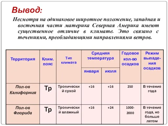 Вывод: Несмотря на одинаковое широтное положение, западная и восточная части материка Северная