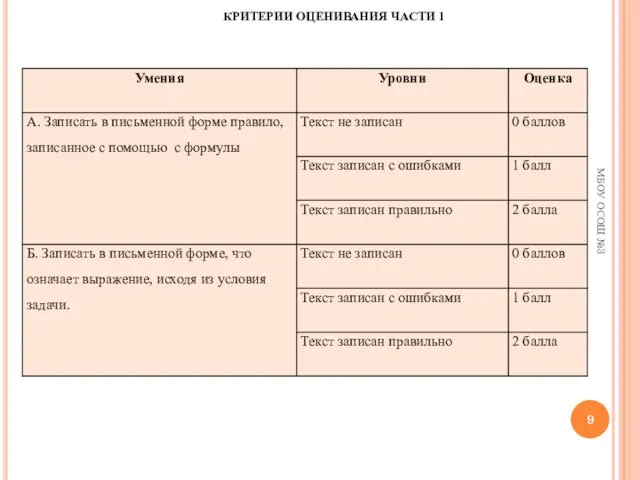 МБОУ ОСОШ №3 КРИТЕРИИ ОЦЕНИВАНИЯ ЧАСТИ 1