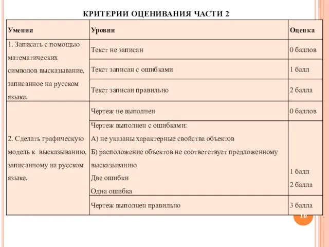 МБОУ ОСОШ №3 КРИТЕРИИ ОЦЕНИВАНИЯ ЧАСТИ 2