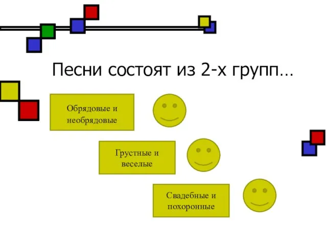 Песни состоят из 2-х групп… Обрядовые и необрядовые Грустные и веселые Свадебные и похоронные