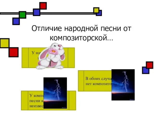 Отличие народной песни от композиторской… У народной песни композитор неизвестен В обоих