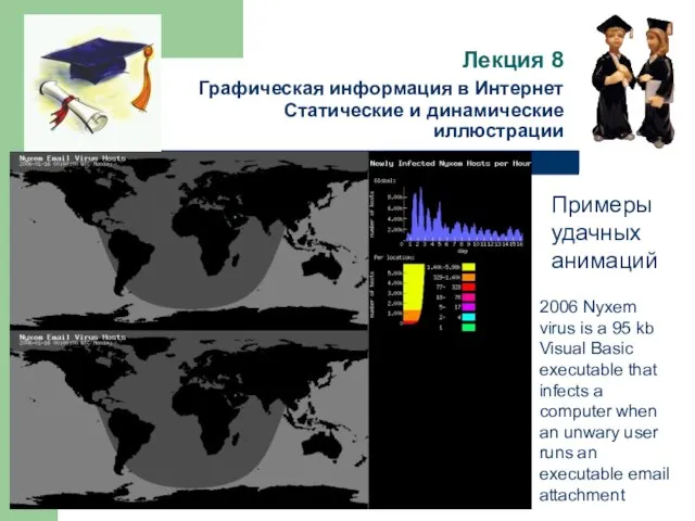 Лекция 8 Графическая информация в Интернет Статические и динамические иллюстрации Примеры удачных