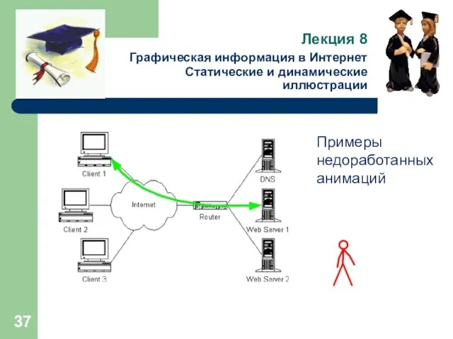 Лекция 8 Графическая информация в Интернет Статические и динамические иллюстрации Примеры недоработанных анимаций