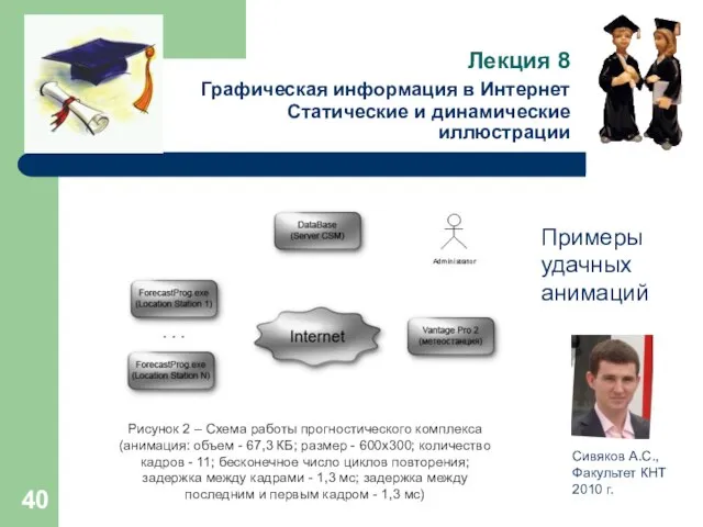 Лекция 8 Графическая информация в Интернет Статические и динамические иллюстрации Примеры удачных