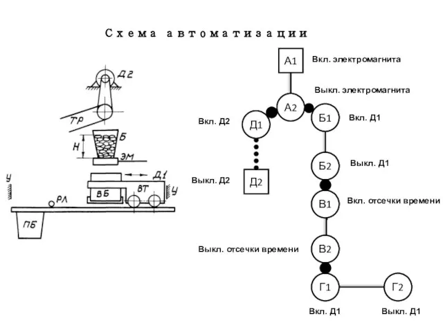 Схема автоматизации А1 А2 Д1 Б1 Б2 В1 В2 Г1 Д2 Г2