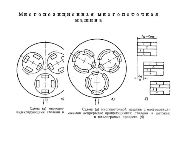 Многопозиционная многопоточная машина