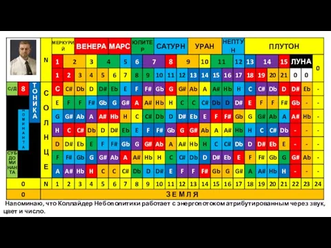 Напоминаю, что Коллайдер Небополитики работает с энергопотоком атрибутированным через звук, цвет и число.