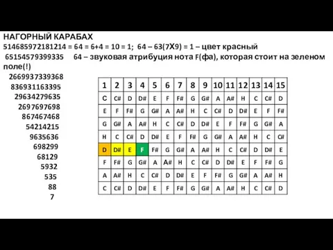 НАГОРНЫЙ КАРАБАХ 514685972181214 = 64 = 6+4 = 10 = 1; 64