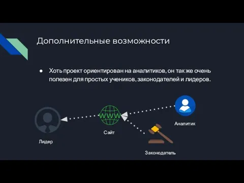 Дополнительные возможности Хоть проект ориентирован на аналитиков, он так же очень полезен