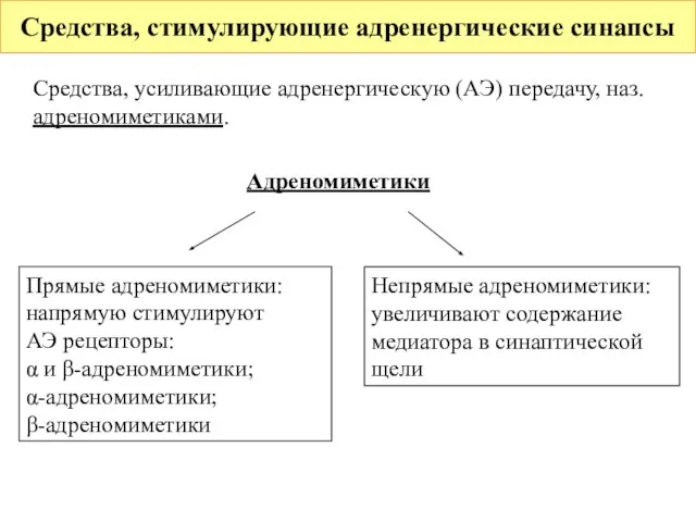 Средства, усиливающие адренергическую (АЭ) передачу, наз. адреномиметиками. Адреномиметики Средства, стимулирующие адренергические синапсы