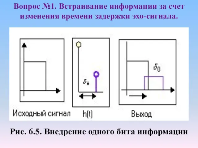 Рис. 6.5. Внедрение одного бита информации Вопрос №1. Встраивание информации за счет изменения времени задержки эхо-сигнала.