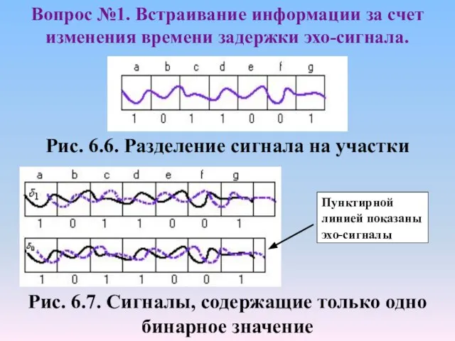 Рис. 6.6. Разделение сигнала на участки Вопрос №1. Встраивание информации за счет