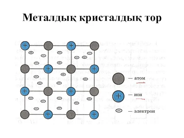 Металдық кристалдық тор