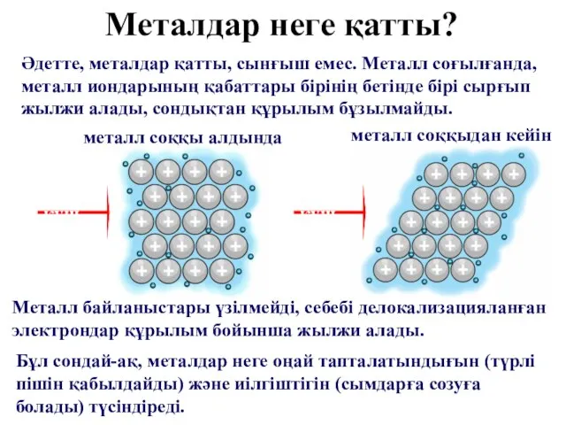 Әдетте, металдар қатты, сынғыш емес. Металл соғылғанда, металл иондарының қабаттары бірінің бетінде