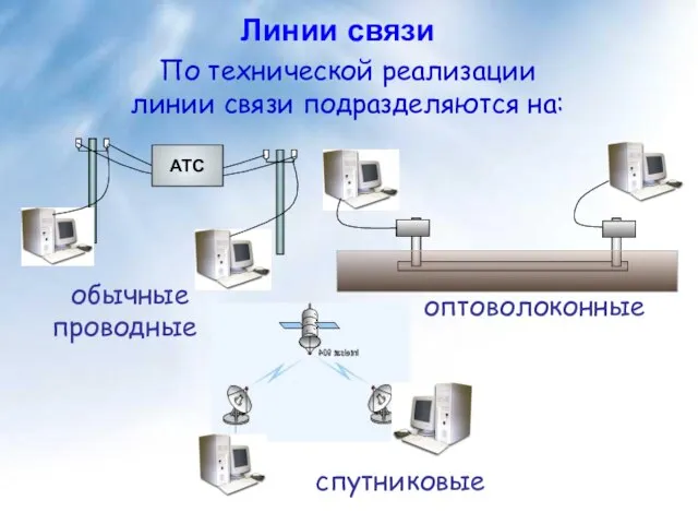 Линии связи По технической реализации линии связи подразделяются на: обычные проводные оптоволоконные спутниковые