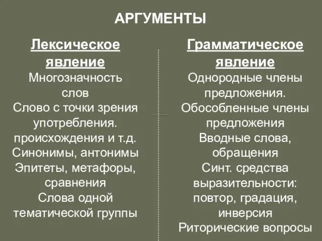 АРГУМЕНТЫ Лексическое явление Многозначность слов Слово с точки зрения употребления. происхождения и