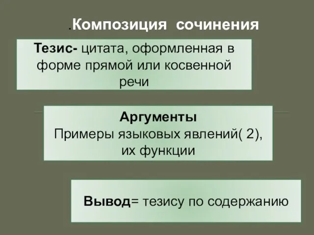 .Композиция сочинения Тезис- цитата, оформленная в форме прямой или косвенной речи Аргументы