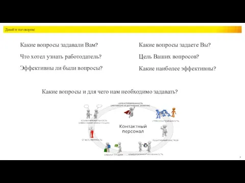 Давайте поговорим! Какие вопросы задавали Вам? Цель Ваших вопросов? Какие вопросы задаете