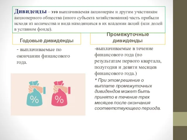 Годовые дивиденды - выплачиваемые по окончании финансового года. Промежуточные дивиденды -выплачиваемые в