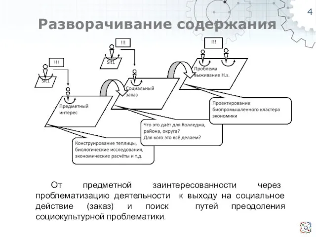 Разворачивание содержания От предметной заинтересованности через проблематизацию деятельности к выходу на социальное