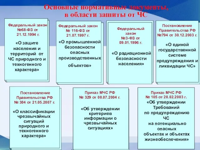 Основные нормативные документы, в области зашиты от ЧС Приказ МЧС РФ №