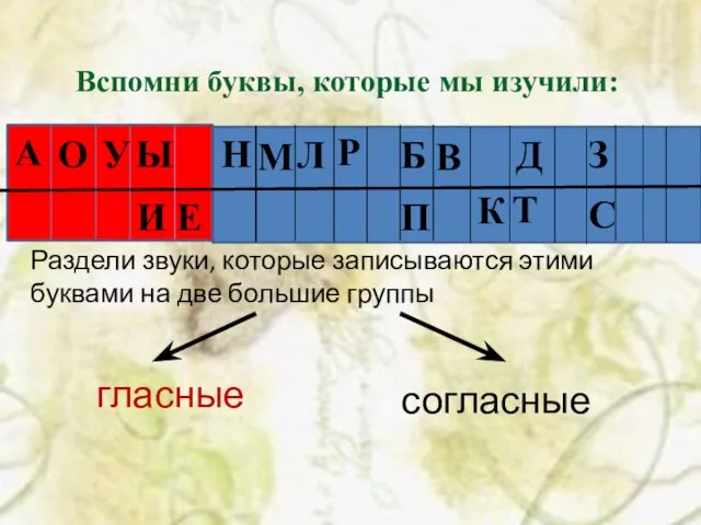 А О У Ы Вспомни буквы, которые мы изучили: И К Т