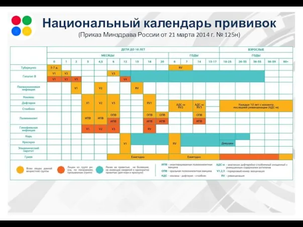 Национальный календарь прививок (Приказ Минздрава России от 21 марта 2014 г. № 125н)