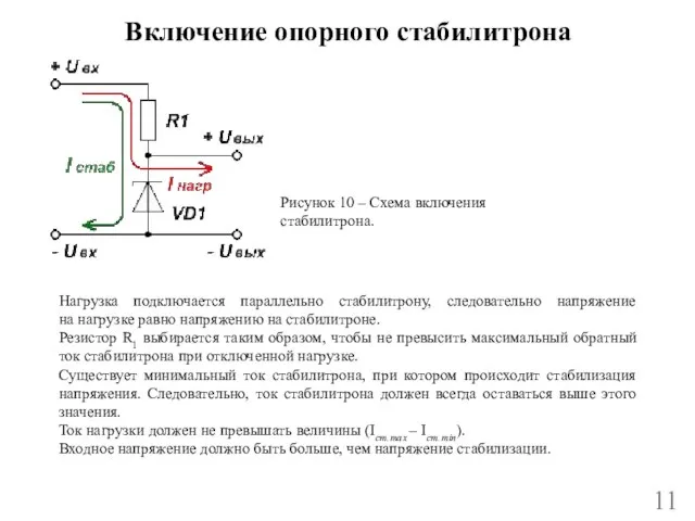 Включение опорного стабилитрона Нагрузка подключается параллельно стабилитрону, следовательно напряжение на нагрузке равно