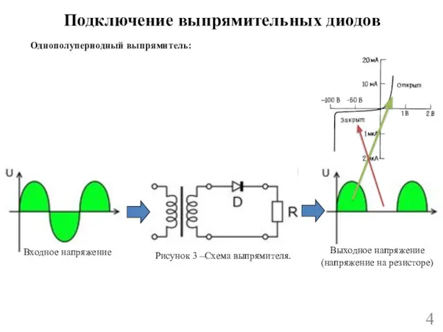 Подключение выпрямительных диодов 4 Однополупериодный выпрямитель: Входное напряжение Выходное напряжение (напряжение на