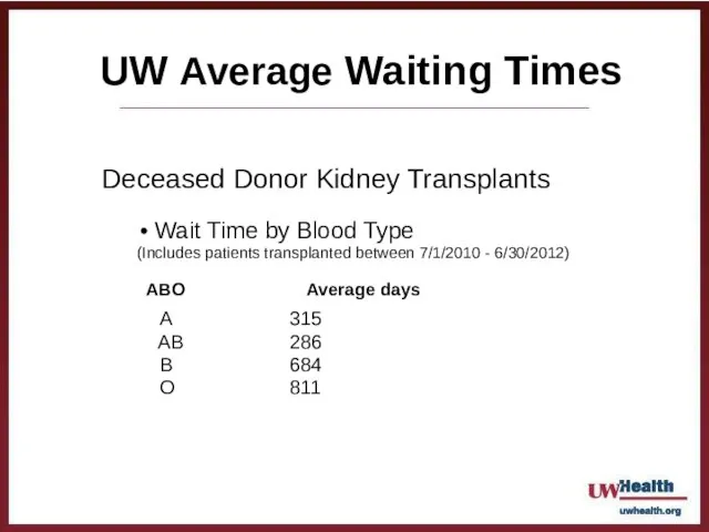UW Average Waiting Times Deceased Donor Kidney Transplants Wait Time by Blood