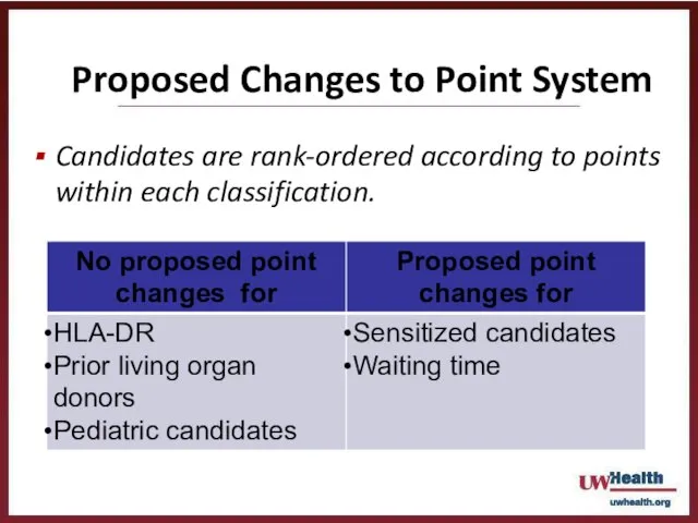 Candidates are rank-ordered according to points within each classification. Proposed Changes to Point System