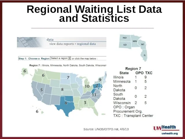 Regional Waiting List Data and Statistics Source: UNOS/OTPD.net, 4/5/13