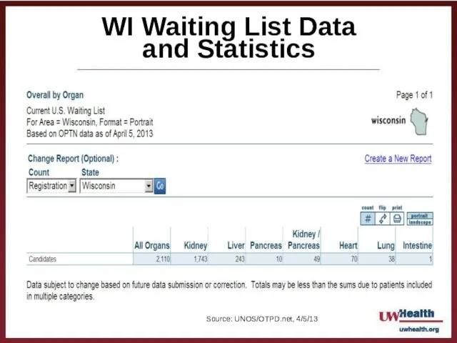 WI Waiting List Data and Statistics Source: UNOS/OTPD.net, 4/5/13