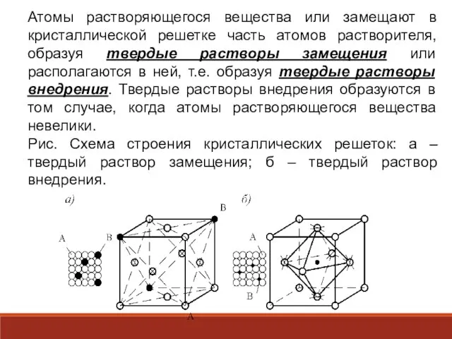 Атомы растворяющегося вещества или замещают в кристаллической решетке часть атомов растворителя, образуя