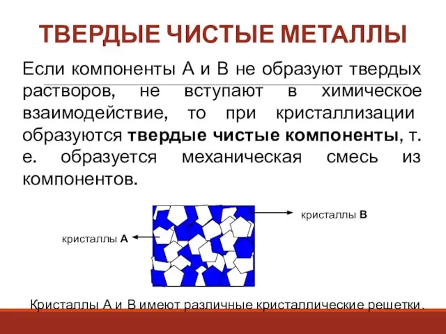 ТВЕРДЫЕ ЧИСТЫЕ МЕТАЛЛЫ Если компоненты А и В не образуют твердых растворов,