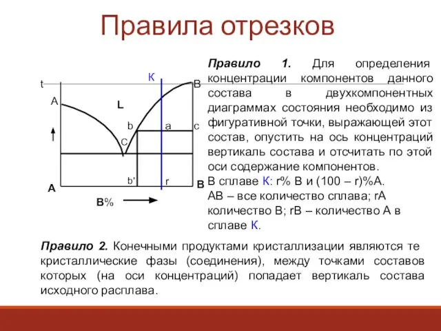 Правила отрезков В% А В А С В t К b a