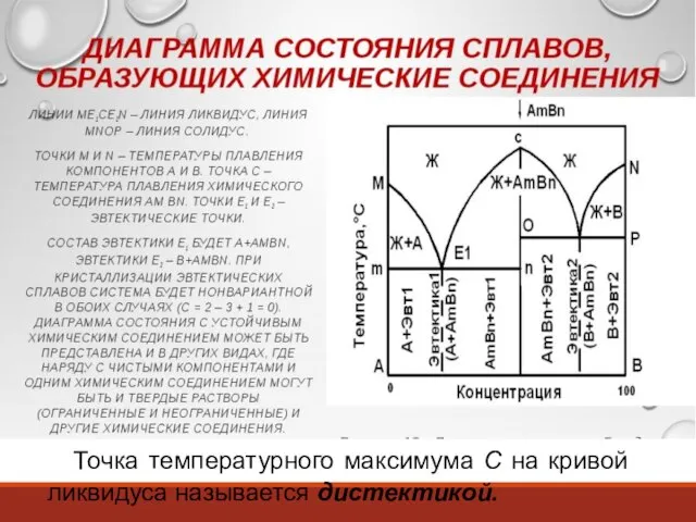 Точка температурного максимума С на кривой ликвидуса на­зывается дистектикой.