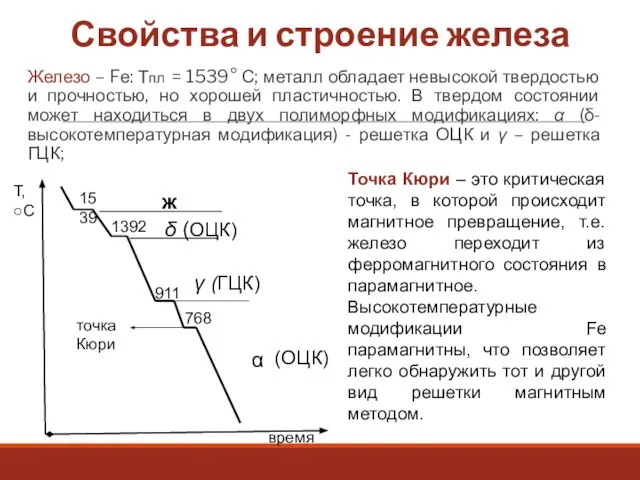 Свойства и строение железа Железо – Fе: Тпл = 1539° С; металл