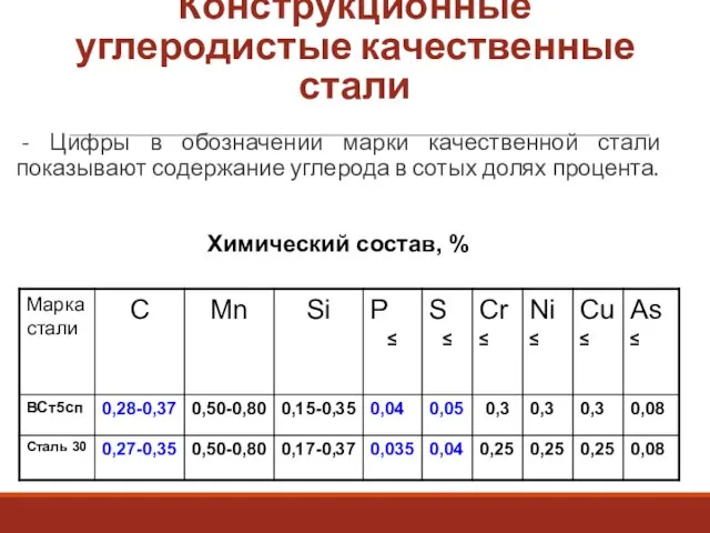 Конструкционные углеродистые качественные стали - Цифры в обозначении марки качественной стали показывают