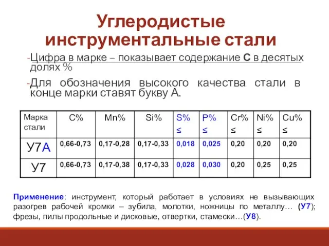 Углеродистые инструментальные стали Цифра в марке – показывает содержание С в десятых