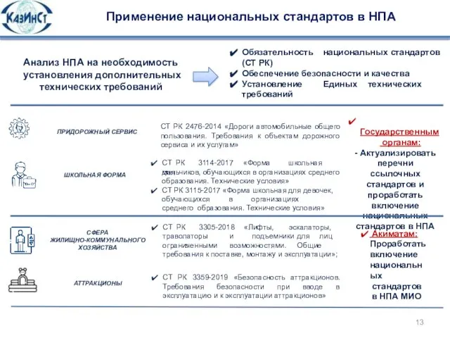 СФЕРА ЖИЛИЩНО-КОММУНАЛЬНОГО ХОЗЯЙСТВА ПРИДОРОЖНЫЙ СЕРВИС ШКОЛЬНАЯ ФОРМА Анализ НПА на необходимость установления